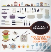 Capa do artigo Eat !