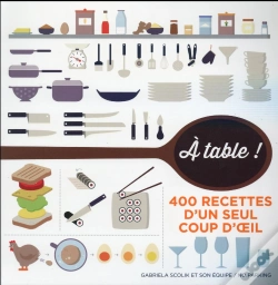 Capa do artigo Eat !