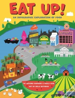 Capa do artigo Eat Up!