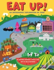 Capa do artigo Eat Up!
