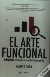 Capa do artigo El Arte Funcional