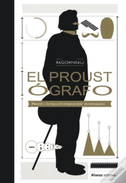 Capa do artigo El Proustógrafo