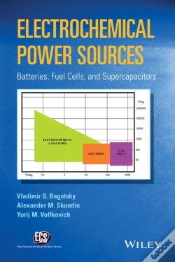 Capa do artigo Electrochemical Power Sources