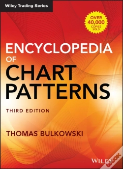 Capa do artigo Encyclopedia Of Chart Patterns