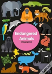 Endangered Animals