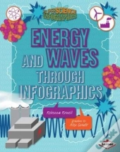 Energy And Waves Through Infographics