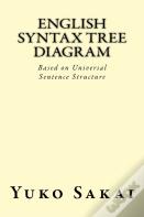 English Syntax Tree Diagram
