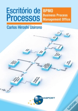 Capa do artigo Escritório De Processos: Bpmo (Business Process Management Office)