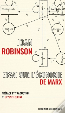 Capa do artigo Essai Sur L'Économie De Marx