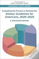 Evaluating The Process To Develop The Dietary Guidelines For Americans, 2020-2025
