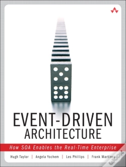 Capa do artigo Event-Driven Architecture