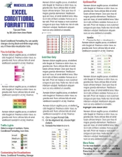 Capa do artigo Excel Conditional Formatting Tip Card