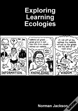Capa do artigo Exploring Learning Ecologies