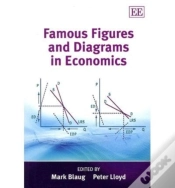 Capa do artigo Famous Figures And Diagrams In Economics