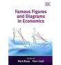 Famous Figures And Diagrams In Economics - Preview