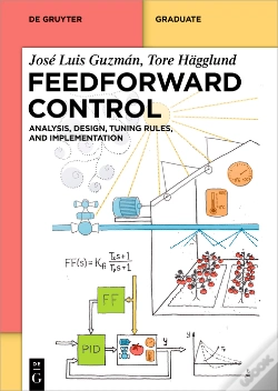 Capa do artigo Feedforward Control