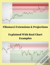 Fibonacci Extensions & Projections Explained With Real Char Examples