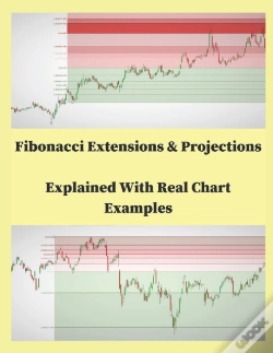 Capa do artigo Fibonacci Extensions & Projections Explained With Real Char Examples