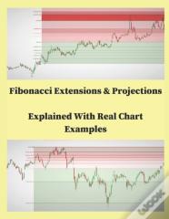 Fibonacci Extensions & Projections Explained With Real Char Examples
