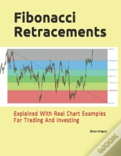 Capa do artigo Fibonacci Retracements