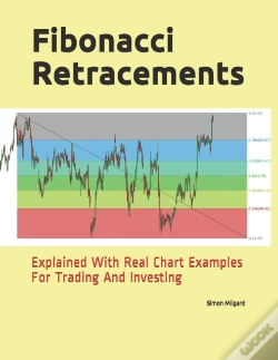 Capa do artigo Fibonacci Retracements