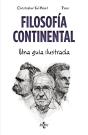 Filosofía Continental - Preview