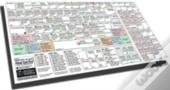Final Cut Pro Keyguide