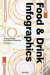 Capa do artigo Food & Drink Infographics