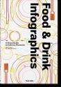 Food & Drink Infographics. - Preview
