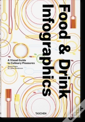 Capa do artigo Food & Drink Infographics.