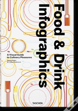 Capa do artigo Food & Drink Infographics.