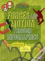 Forces And Motion Through Infographics