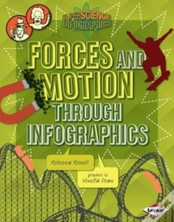 Capa do artigo Forces And Motion Through Infographics