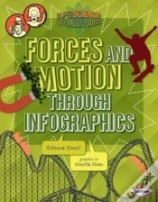 Capa do artigo Forces And Motion Through Infographics
