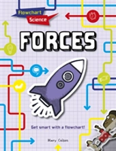 Forces