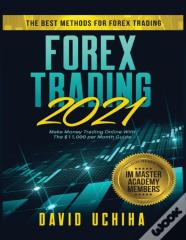 Forex 2021