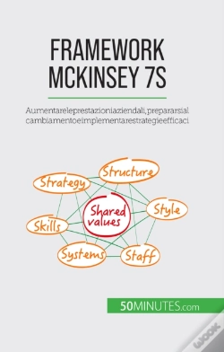 Capa do artigo Framework Mckinsey 7s