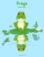 Frogs Coloring Book 1 - Preview