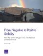 From Negative To Positive Stability - Preview