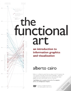 Capa do artigo Functional Art, The