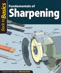 Capa do artigo Fundamentals Of Sharpening (Back To Basics)