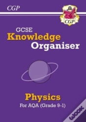 Capa do artigo Gcse Physics Aqa Knowledge Organiser