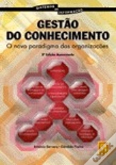 Gestão do Conhecimento