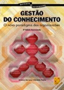 Capa do artigo Gestão do Conhecimento