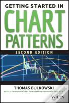 Getting Started In Chart Patterns