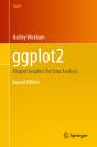 Ggplot2 - Preview