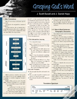 Capa do artigo Grasping God'S Word Laminated Sheet