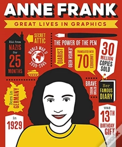 Capa do artigo Great Lives In Graphics: Anne Frank