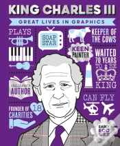Capa do artigo Great Lives In Graphics: King Charles Iii