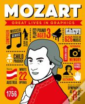 Great Lives In Graphics: Mozart